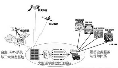 全国遥感科学与技术专业大学实力排名及就业前景分析（完整版）