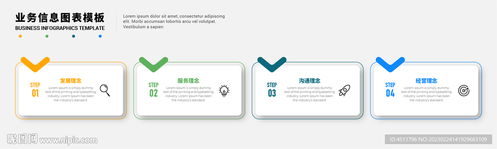 遥感信息系统信息图表设计的四个步骤