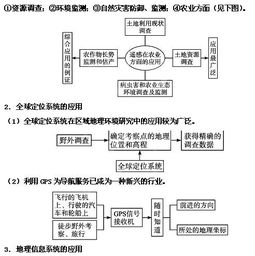 2013年高考地理热点聚焦 地理信息技术——遥感与信息系统