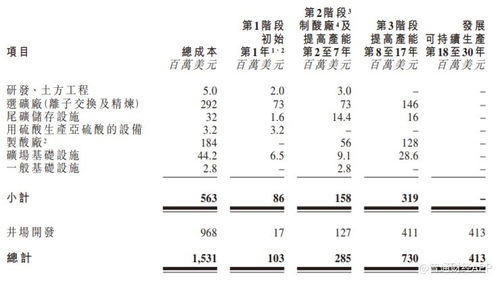 镍钴矿业公司Battery Metals递表港交所，试验生产阶段推进，遥感信息系统助力勘探