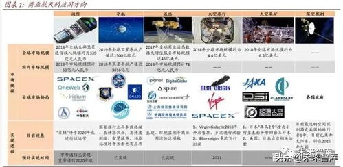 航天科技行业深度报告 从遥感导航通信到太空旅游与深空探索——遥感信息系统的演进与融合