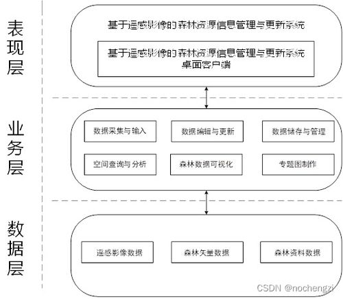 探索GIS二次开发的价值 从数据处理到系统功能扩展的创新空间