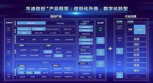 华迪信创产品体系 遥感信息系统引领信创化升级与数字化转型新篇章