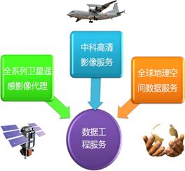 三维智能数字信息化管理系统 12个省份大面积机载高分遥感影像数据获取项目
