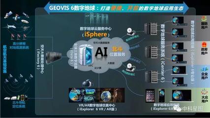 高分·智绘中国 | 中科星图成功发布GEOVIS 6数字地球原型成果 遥感信息系统