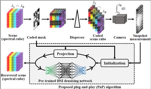 人工智能部在快影压缩成像领域的重大突破及遥感信息系统应用