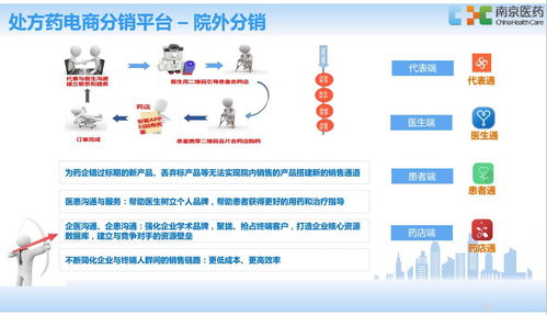 智造V课堂第96期 南京医药信息总监分享——医药行业互联网创新实践与遥感信息系统探究